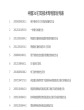 中国3d打印技术专利部分列表